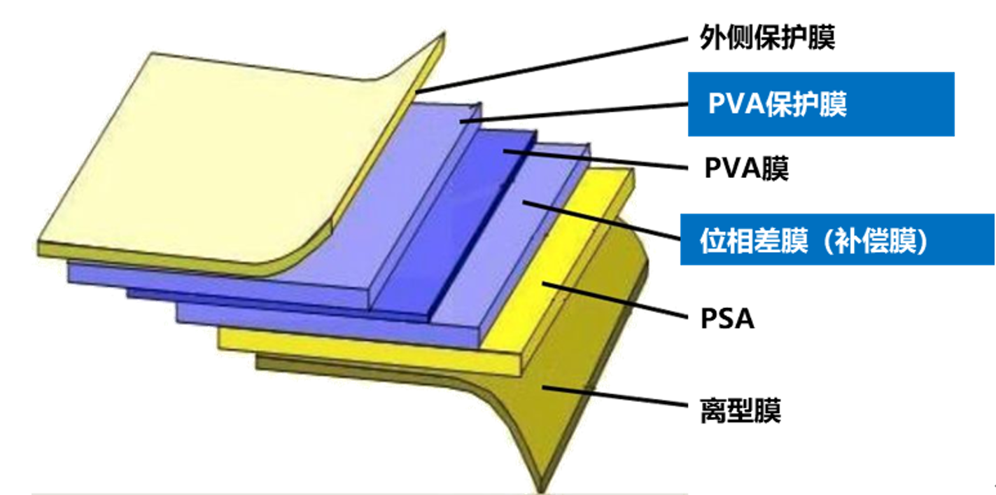 偏光片结构1.png